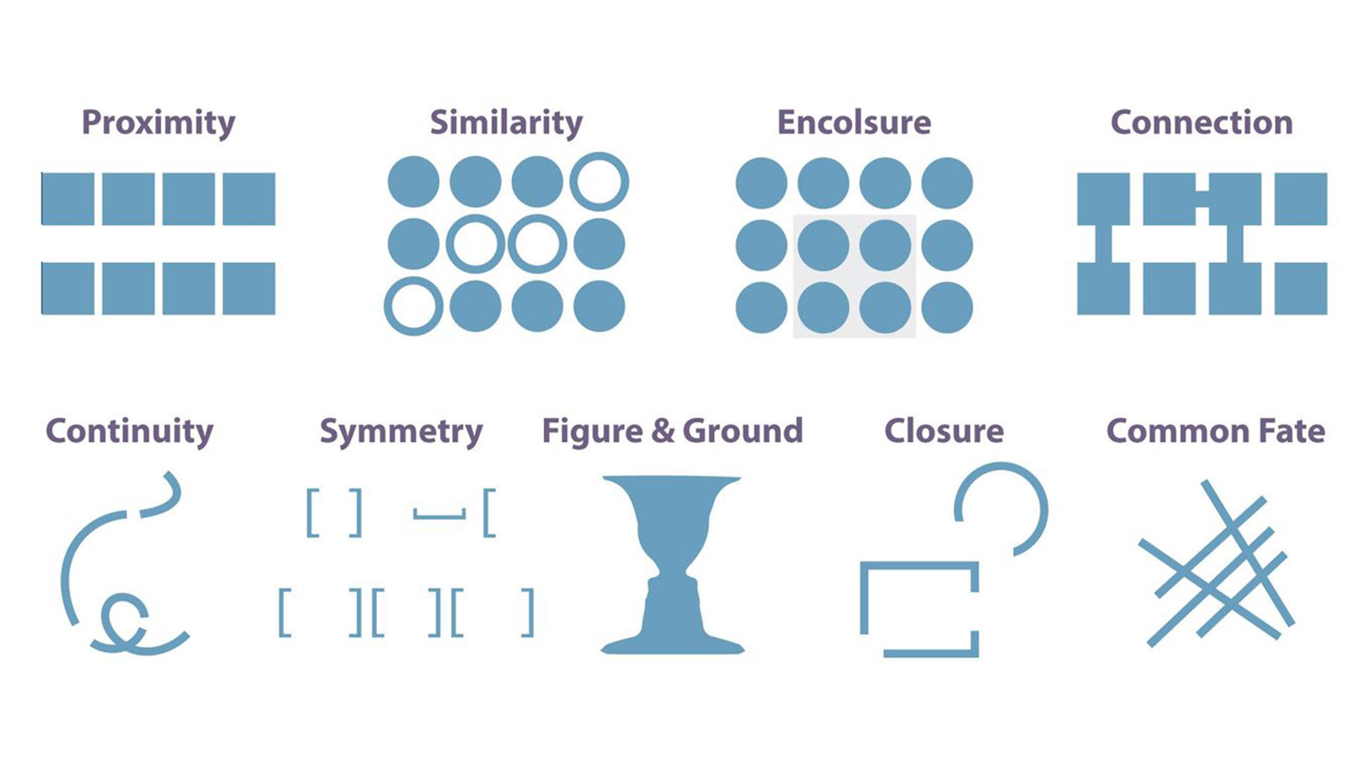 gestalt common fate