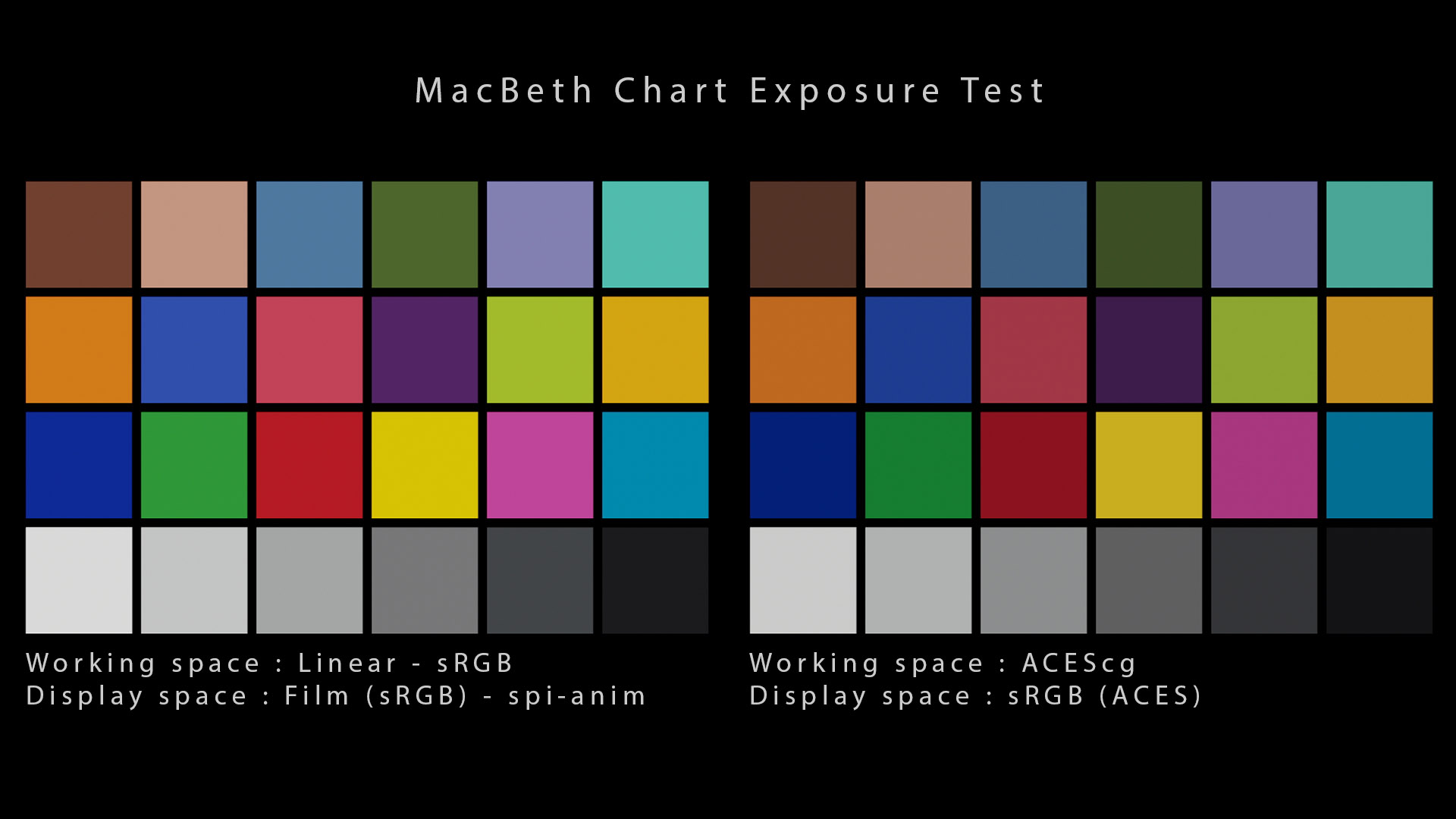 Color scheme in analysis graph • page 1/3 • Lichess Feedback